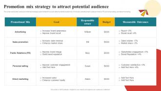 Promotion Mix Strategy To Attract Potential Comprehensive Guide To Automotive Strategy SS V