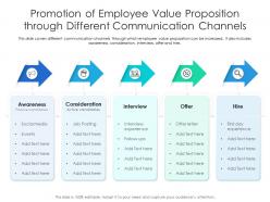 Promotion Of Employee Value Proposition Through Different Communication Channels