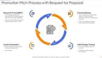 Promotion pitch process with request for proposal