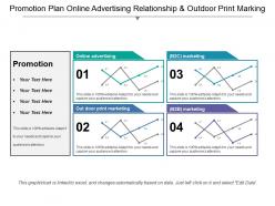 Promotion plan online advertising relationship and outdoor print marking