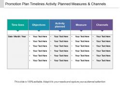 Promotion plan timelines activity planned measures and channels