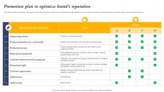 Promotion Plan To Optimize Brands Reputation Core Element Of Strategic