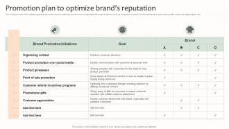 Promotion Plan To Optimize Brands Reputation Effective Brand Management