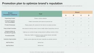 Promotion Plan To Optimize Brands Reputation Key Aspects Of Brand Management