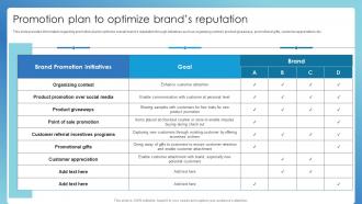 Promotion Plan To Optimize Brands Reputation Successful Brand Administration
