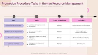 Promotion Procedure Tasks In Human Resource Management