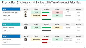 Promotion Strategy And Status With Timeline And Priorities