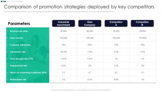 Promotion Strategy Enhance Awareness Comparison Promotion Strategies Deployed By Key Competitors