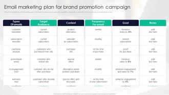 Promotion Strategy Enhance Awareness Email Marketing Plan For Brand Promotion Campaign