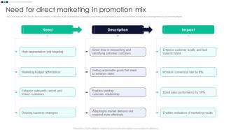 Promotion Strategy Enhance Awareness Need For Direct Marketing In Promotion Mix