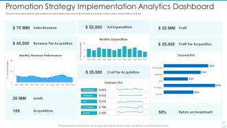 Promotion Strategy Implementation Analytics Dashboard