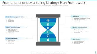 Promotion Strategy Plan Powerpoint PPT Template Bundles