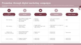 Promotion Through Digital Marketing Campaigns Boosting Conversion And Awareness MKT SS