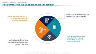 Promotional Activity Which Attracts Consumers The Most Ready To Eat Detailed Industry Report