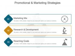 Promotional And Marketing Strategies Powerpoint Slide Introduction