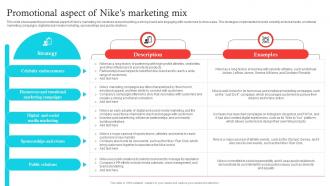 Promotional Aspect Of Nikes Marketing Decoding Nikes Success A Comprehensive Guide Strategy SS V