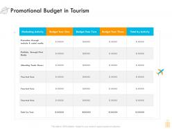 Promotional budget in tourism ppt powerpoint presentation ideas gridlines