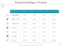 Promotional Budget In Tourism Print Media Ppt Powerpoint Presentation Styles Background