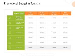 Promotional Budget In Tourism Strategy For Hospitality Management Ppt Outline Graphic Tips
