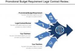 Promotional budget requirement legal contract review debt covenants