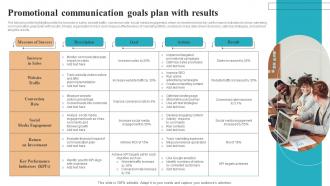 Promotional Communication Goals Plan With Results