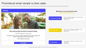 Promotional Email Sample To Drive Sales Email Marketing Automation To Increase Customer