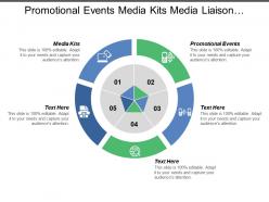 Promotional events media kits media liaison environment control