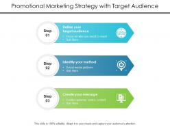 Promotional marketing strategy with target audience