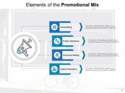 Promotional Mix Advertising Icon Model Elements Selling Factors Affecting
