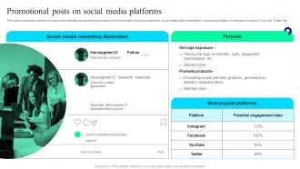 Promotional Posts On Social Offline And Digital Promotion Techniques MKT SS V