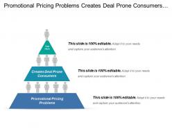 Promotional pricing problems creates deal prone consumers human capital