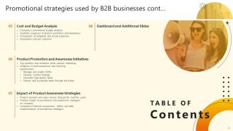 Promotional Strategies Used By B2B Businesses Powerpoint Presentation Slides