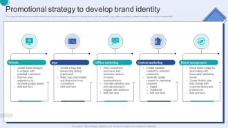 Promotional Strategy To Develop Brand Identity