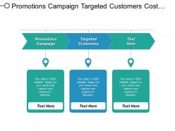 Promotions campaign targeted customers cost per click optimization cpb