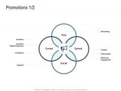 Promotions Go To Market Product Strategy Ppt Themes