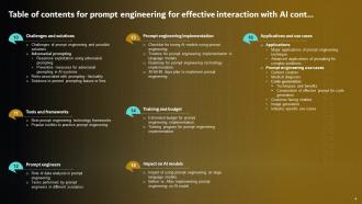 Prompt Engineering For Effective Interaction With AI Powerpoint Presentation Slides Compatible Engaging