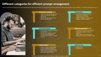 Prompt Engineering For Effective Interaction With AI Powerpoint Presentation Slides Appealing Engaging