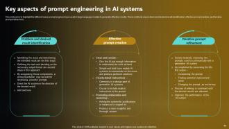 Prompt Engineering For Effective Interaction With AI Powerpoint Presentation Slides Professionally Adaptable