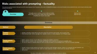 Prompt Engineering For Effective Interaction With AI Powerpoint Presentation Slides Impactful Pre-designed