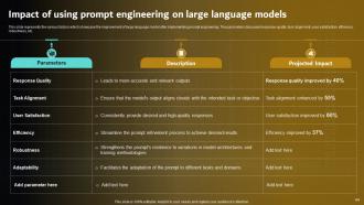 Prompt Engineering For Effective Interaction With AI Powerpoint Presentation Slides Graphical Pre-designed