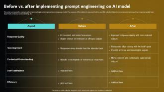 Prompt Engineering For Effective Interaction With AI V2 Before Vs After Implementing Prompt Engineering