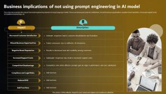 Prompt Engineering For Effective Interaction With AI V2 Business Implications Of Not Using Prompt Engineering