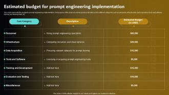 Prompt Engineering For Effective Interaction With AI V2 Estimated Budget For Prompt Engineering
