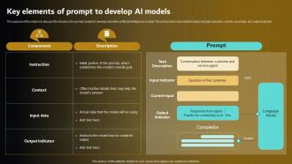 Prompt Engineering For Effective Interaction With AI V2 Key Elements Of Prompt To Develop AI Models