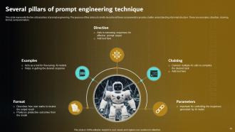 Prompt Engineering For Effective Interaction With AI V2 Powerpoint Presentation Slides Pre-designed Best