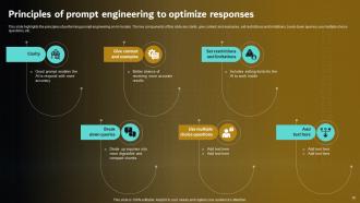 Prompt Engineering For Effective Interaction With AI V2 Powerpoint Presentation Slides Template Good