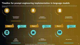 Prompt Engineering For Effective Interaction With AI V2 Powerpoint Presentation Slides Graphical Unique