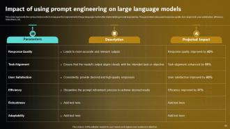 Prompt Engineering For Effective Interaction With AI V2 Powerpoint Presentation Slides Slides Content Ready