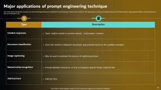 Prompt Engineering For Effective Interaction With AI V2 Powerpoint Presentation Slides Image Content Ready