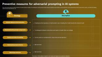 Prompt Engineering For Effective Interaction With AI V2 Preventive Measures For Adversarial Prompting